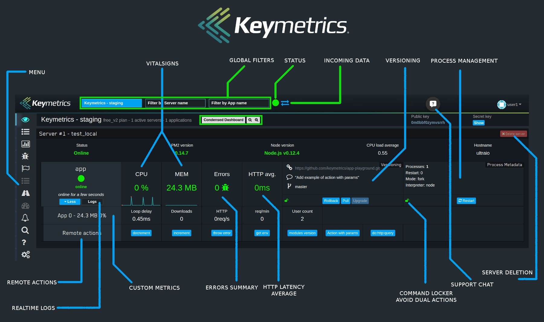 /images/pm2-key.png